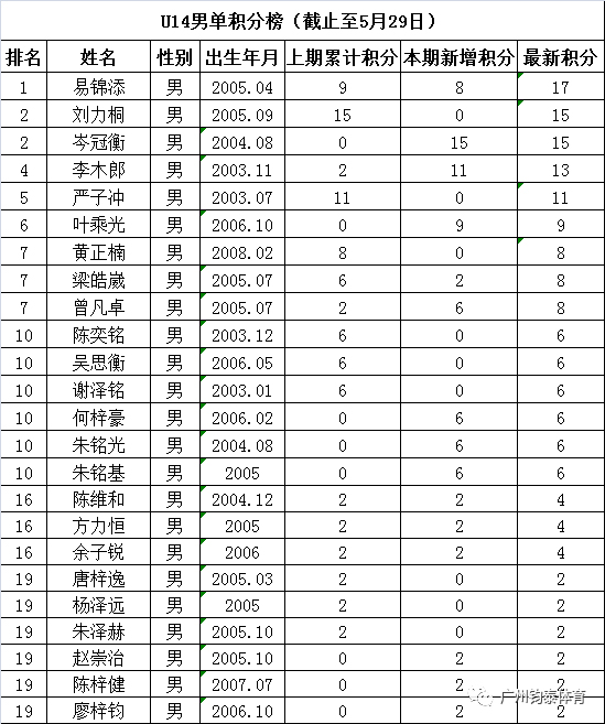 亚星体育20190927171623