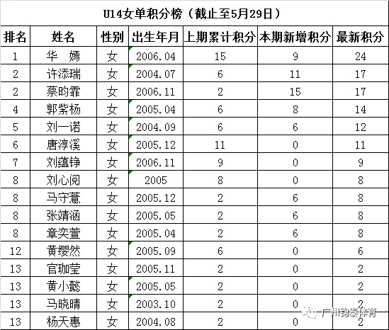 亚星体育20190927171628