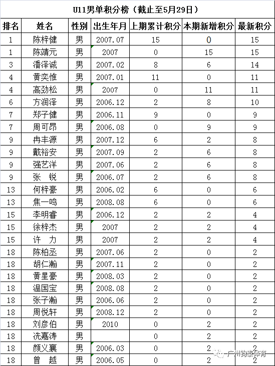 亚星体育20190927172348