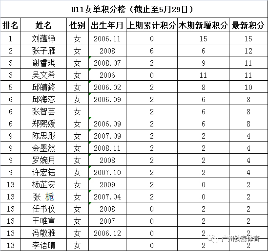 亚星体育20190927172356