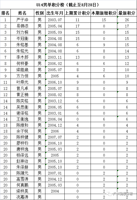 亚星体育20190927172758