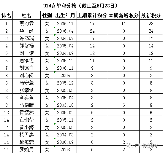 亚星体育20190927172803