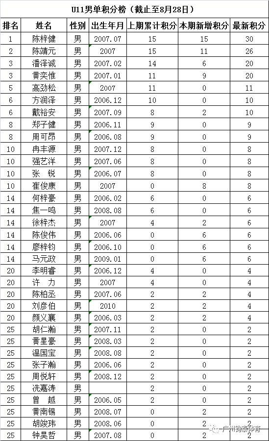 亚星体育20190927172809