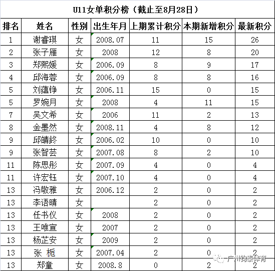 亚星体育20190927172816