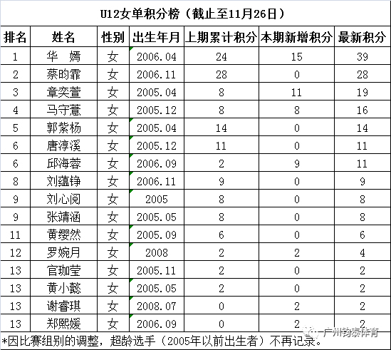 亚星体育20190927174104