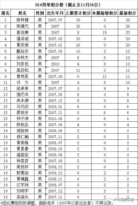 亚星体育20190927174109